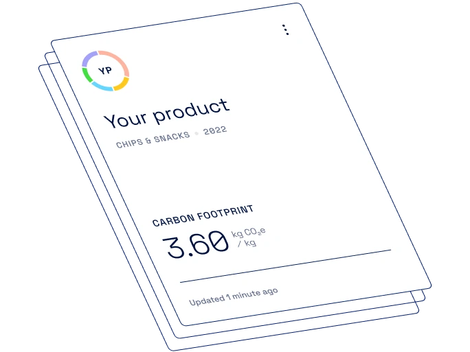 Productcard